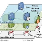 Network virtual vnf function virtualization physical technology