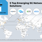 5g industrial network wireless future technology siemens networks communication real time tsn router combination standards applications infographic graphic capable global