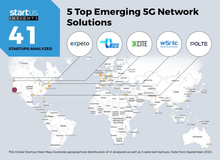 5g industrial network wireless future technology siemens networks communication real time tsn router combination standards applications infographic graphic capable global