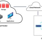 Cloud computing digital folders solutions display code terminology essential based june business networks guide updated posted