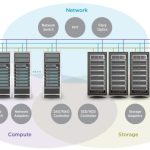 Data center infrastructure practices