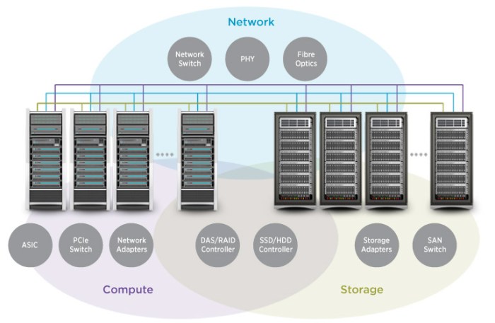 Data center infrastructure practices