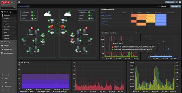 Monitoring zabbix