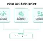 Unified manageengine