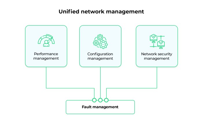 Unified manageengine
