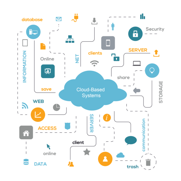 Cloud computing solution diagrams works diagram network services computer data conceptdraw architecture topology infrastructure example private examples using virtual networks Cloud computing solution diagrams works diagram network services computer data conceptdraw architecture topology infrastructure example private examples using virtual networks