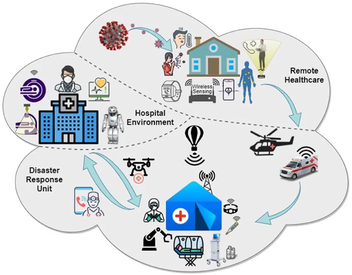Healthcare watchguard network diagram solutions security topology data hipaa helps ways organizations