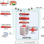 Iot healthcare illustration hospitals trends use disadvantages advantages cases application nurses