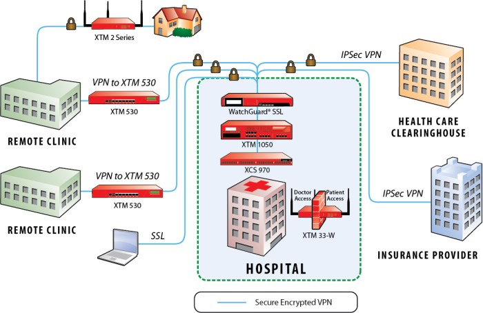 Iot healthcare illustration hospitals trends use disadvantages advantages cases application nurses