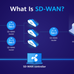 Wan understanding defined centralized value corporate agility lte