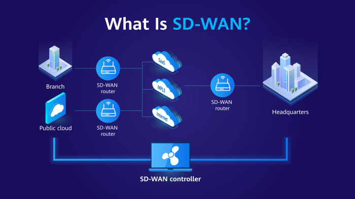 Wan understanding defined centralized value corporate agility lte