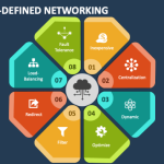 Cisco defined networking enterprise entirely