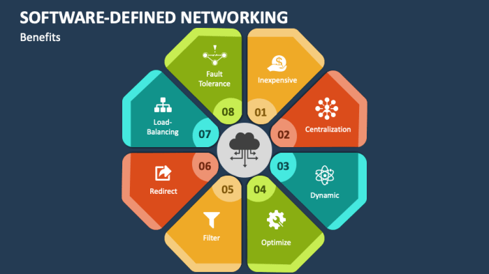 Cisco defined networking enterprise entirely