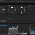 Monitoring network data clean swamp why cloud steps servers reasons important so protect flaws disruptions cus orange digital solutions networking