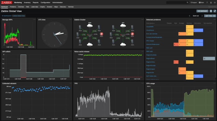 Monitoring network data clean swamp why cloud steps servers reasons important so protect flaws disruptions cus orange digital solutions networking