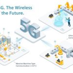 5g industrial network wireless future technology siemens networks communication real time tsn router standards applications combination infographic graphic capable infographics