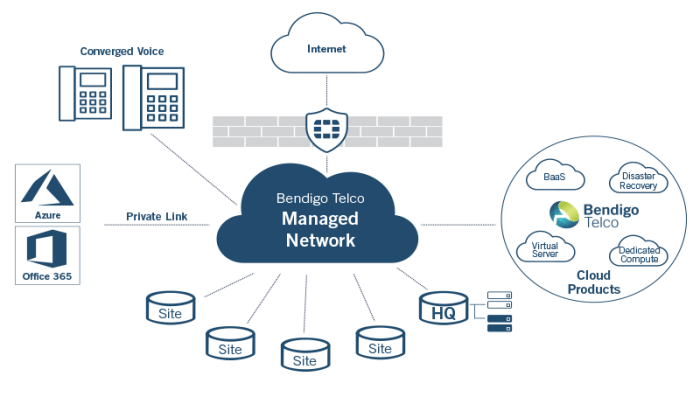 Managed hosting popularity ntx ims computerworld desk dependability uptime