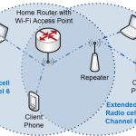Repeater wi fi wifi network common wireless solutions point access networks